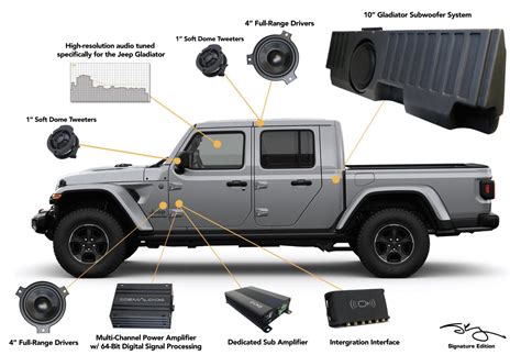 2024 jeep gladiator sport speakers